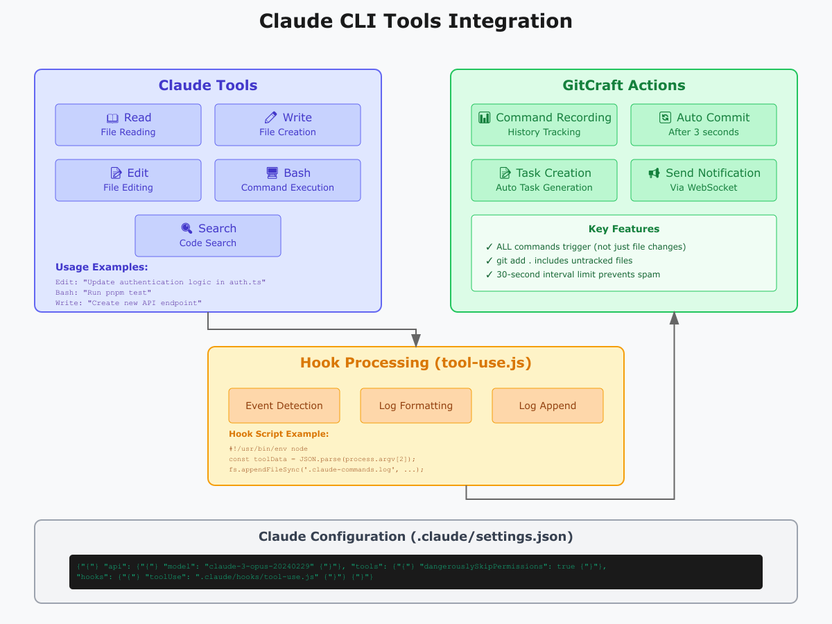 CLI ツール群