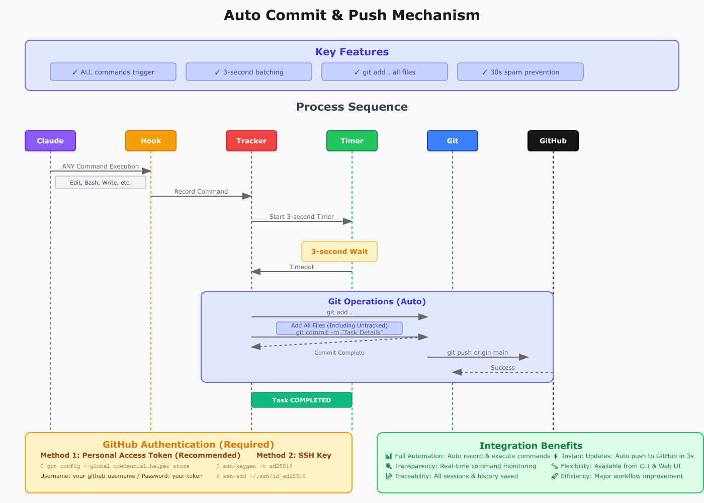 auto-commit-push-en | Cruzy Japan | クルージジャパン株式会社